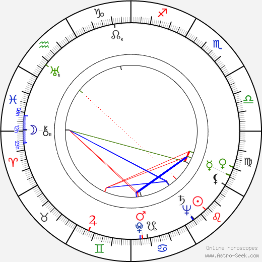 Edward Jewesbury birth chart, Edward Jewesbury astro natal horoscope, astrology