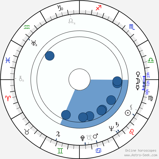 Elisabeth Hardy horoscope, astrology, sign, zodiac, date of birth, instagram