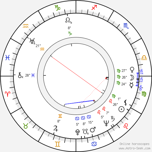 Elisabeth Hardy birth chart, biography, wikipedia 2024, 2025