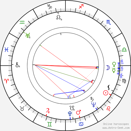 Elisabeth Hardy birth chart, Elisabeth Hardy astro natal horoscope, astrology