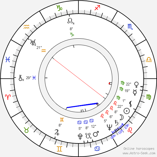 Emil Ludvík birth chart, biography, wikipedia 2023, 2024