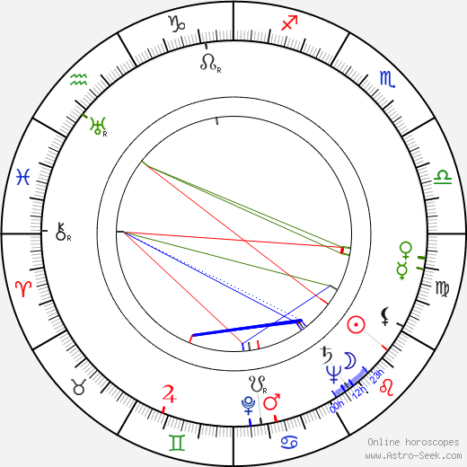 Emil Ludvík birth chart, Emil Ludvík astro natal horoscope, astrology