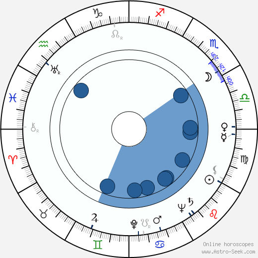 Esther Fernández horoscope, astrology, sign, zodiac, date of birth, instagram