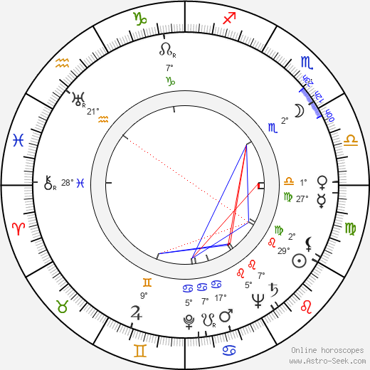 Esther Fernández birth chart, biography, wikipedia 2023, 2024