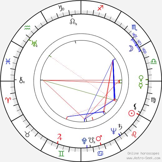 Esther Fernández birth chart, Esther Fernández astro natal horoscope, astrology