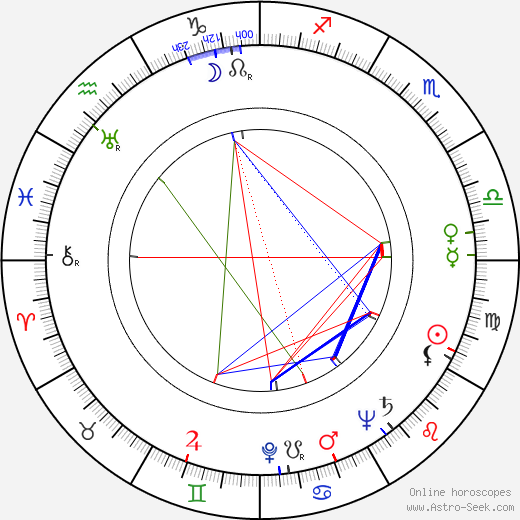 Eugene Francis birth chart, Eugene Francis astro natal horoscope, astrology