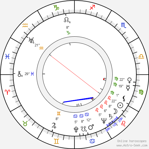 François Simon birth chart, biography, wikipedia 2024, 2025