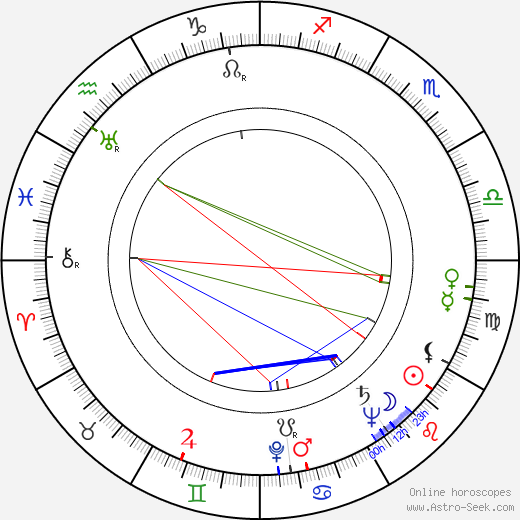 François Simon birth chart, François Simon astro natal horoscope, astrology