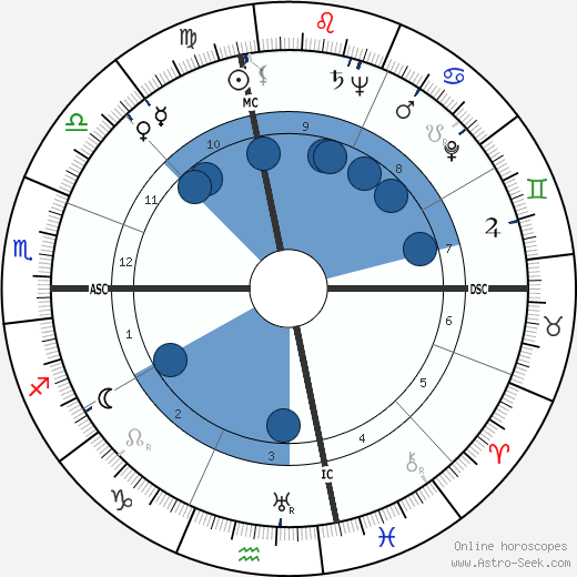 Gianni Agus horoscope, astrology, sign, zodiac, date of birth, instagram