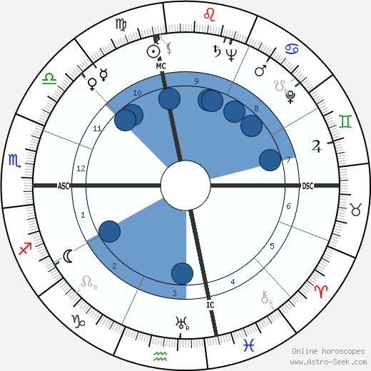 Gianni Agus wikipedia, biography, birth chart, instagram Gianni Agus wikipedia, horoscope, astrology, instagram