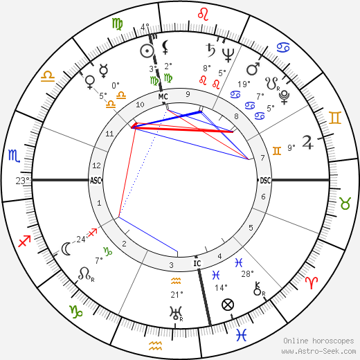Gianni Agus birth chart, biography, wikipedia 2024, 2025