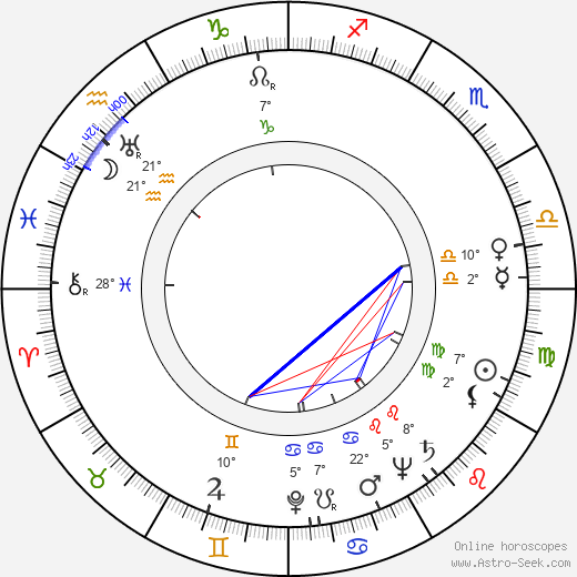 Helena Scharffová-Tomanová birth chart, biography, wikipedia 2023, 2024