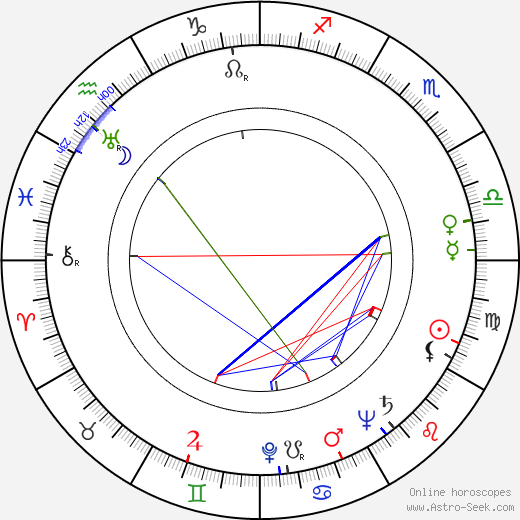 Helena Scharffová-Tomanová birth chart, Helena Scharffová-Tomanová astro natal horoscope, astrology