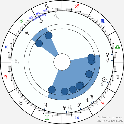 Isabel Sanford Oroscopo, astrologia, Segno, zodiac, Data di nascita, instagram