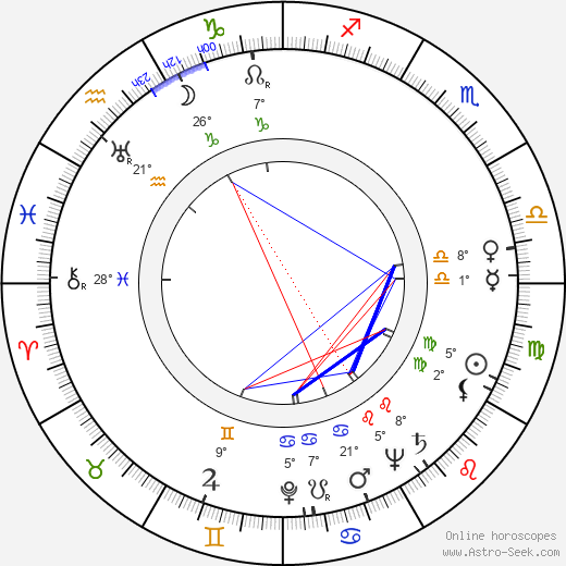Isabel Sanford birth chart, biography, wikipedia 2024, 2025