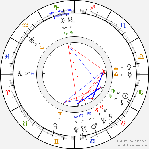 Jack Kirby birth chart, biography, wikipedia 2024, 2025