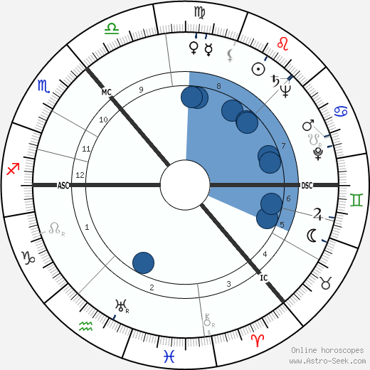 James Boyd wikipedia, horoscope, astrology, instagram