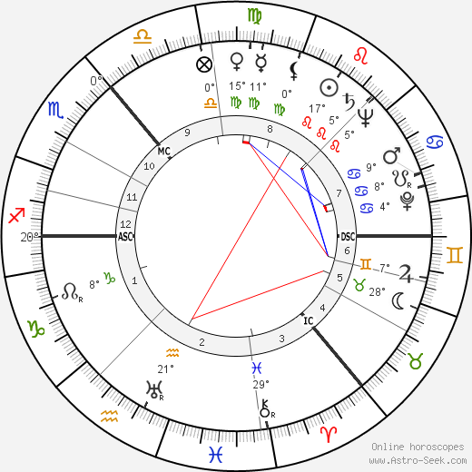 James Boyd birth chart, biography, wikipedia 2024, 2025