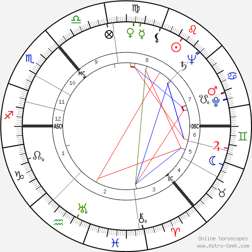 James Boyd birth chart, James Boyd astro natal horoscope, astrology