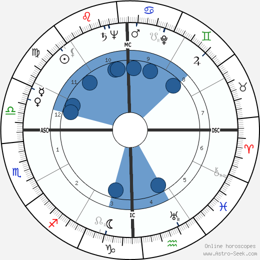 Jayne Walton Rosen wikipedia, biography, birth chart, instagram Jayne Walton Rosen wikipedia, horoscope, astrology, instagram