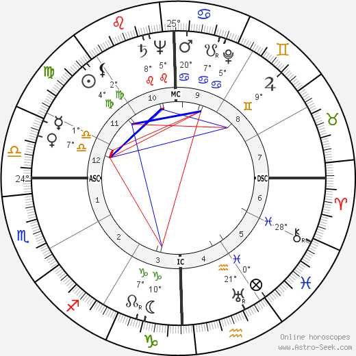Jayne Walton Rosen birth chart, biography, wikipedia 2024, 2025