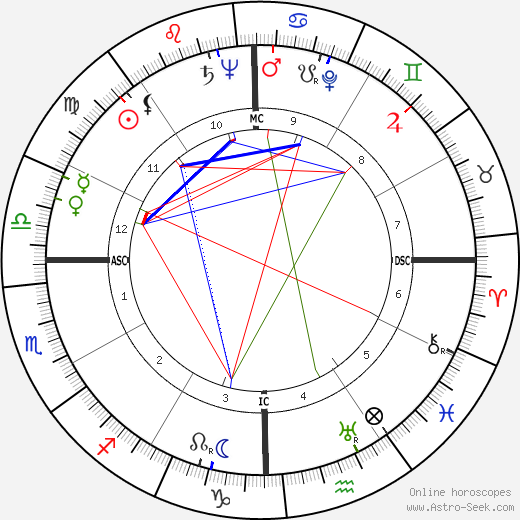 Jayne Walton Rosen birth chart, Jayne Walton Rosen astro natal horoscope, astrology