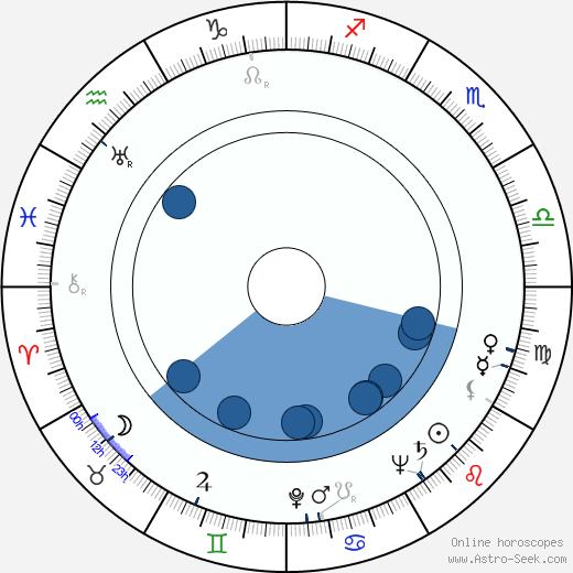 Jerzy Pietraszkiewicz horoscope, astrology, sign, zodiac, date of birth, instagram