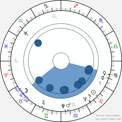 Jerzy Pietraszkiewicz wikipedia, biography, birth chart, instagram Jerzy Pietraszkiewicz wikipedia, horoscope, astrology, instagram