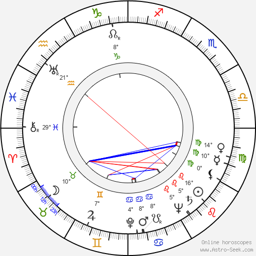 Jerzy Pietraszkiewicz birth chart, biography, wikipedia 2023, 2024