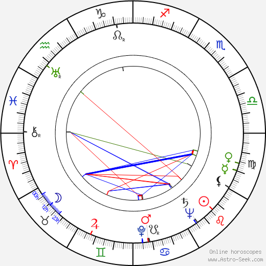 Jerzy Pietraszkiewicz birth chart, Jerzy Pietraszkiewicz astro natal horoscope, astrology