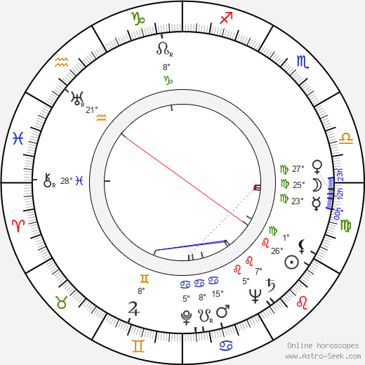 Jiří Vašků birth chart, biography, wikipedia 2023, 2024