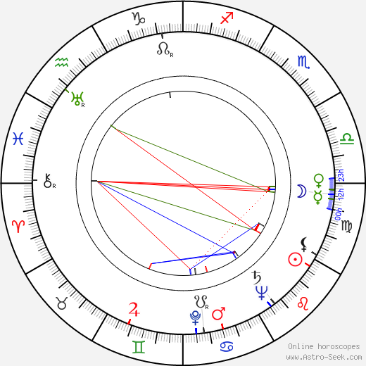 Jiří Vašků birth chart, Jiří Vašků astro natal horoscope, astrology