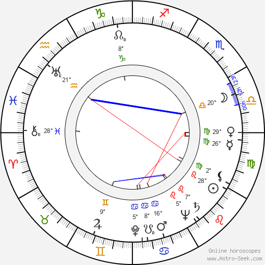 John Lee Hooker birth chart, biography, wikipedia 2024, 2025