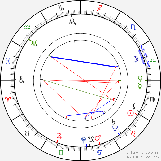 John Lee Hooker birth chart, John Lee Hooker astro natal horoscope, astrology