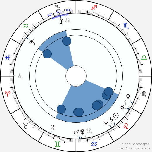 Joseph V. Mascelli wikipedia, horoscope, astrology, instagram