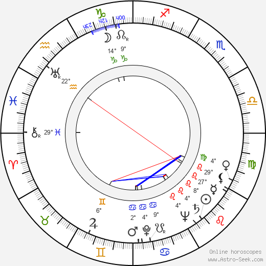 Joseph V. Mascelli birth chart, biography, wikipedia 2023, 2024