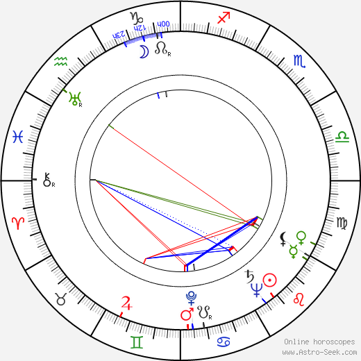 Joseph V. Mascelli birth chart, Joseph V. Mascelli astro natal horoscope, astrology