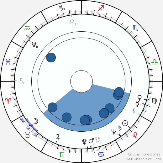 Julian Amyes horoscope, astrology, sign, zodiac, date of birth, instagram