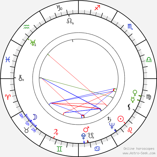 Julian Amyes birth chart, Julian Amyes astro natal horoscope, astrology