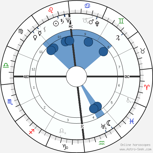 Karl Wlaschek wikipedia, horoscope, astrology, instagram