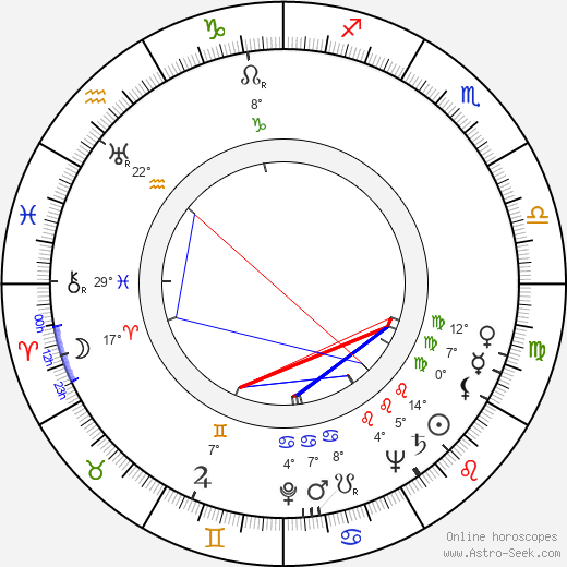 Kay Williams birth chart, biography, wikipedia 2024, 2025