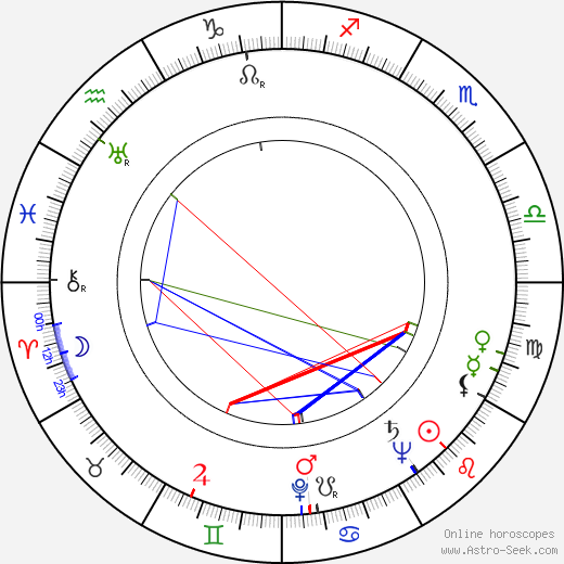 Kay Williams birth chart, Kay Williams astro natal horoscope, astrology