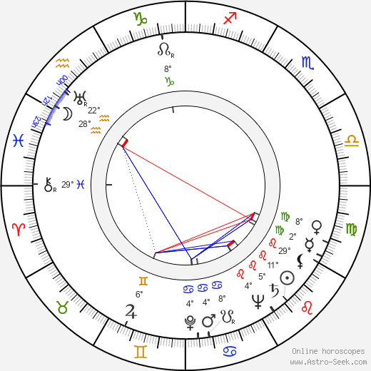 Konstanty Gordon birth chart, biography, wikipedia 2023, 2024