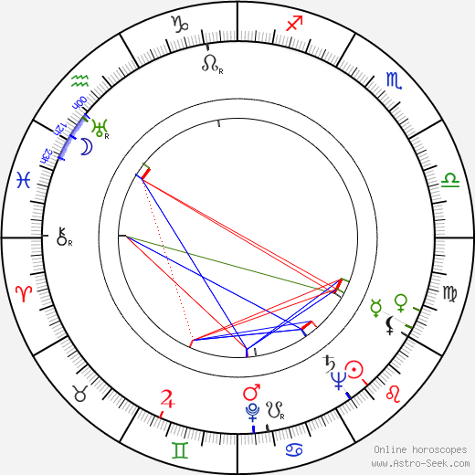 Konstanty Gordon birth chart, Konstanty Gordon astro natal horoscope, astrology