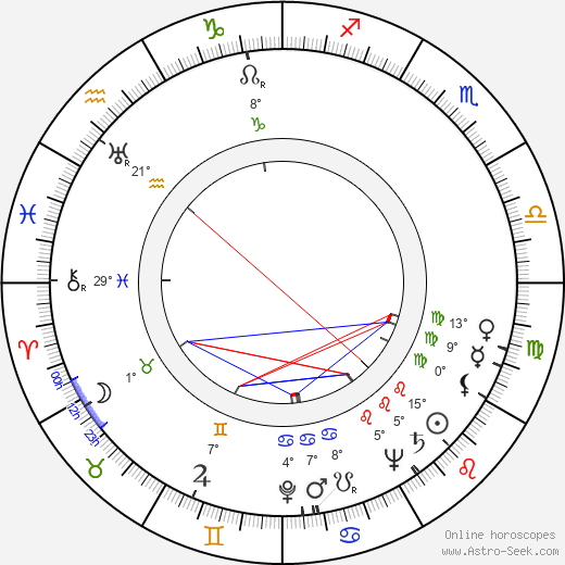 Malvin Wald birth chart, biography, wikipedia 2023, 2024