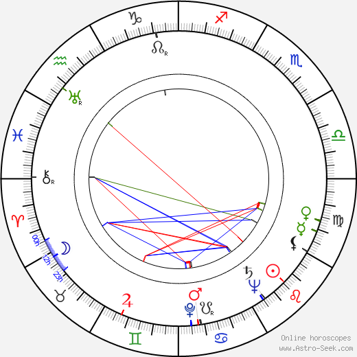 Malvin Wald birth chart, Malvin Wald astro natal horoscope, astrology