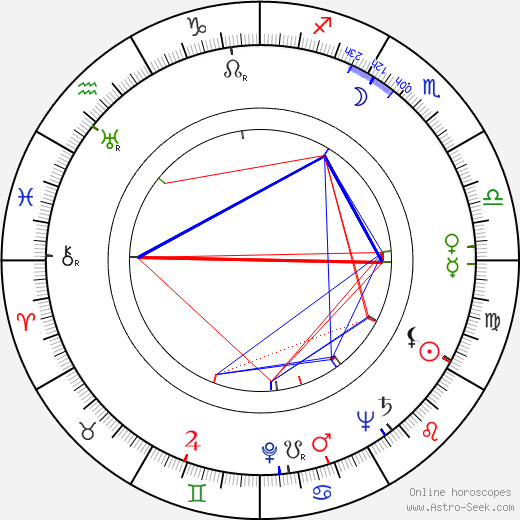 Marie Preislerová birth chart, Marie Preislerová astro natal horoscope, astrology