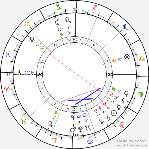 Maurizio Corgnati birth chart, biography, wikipedia 2024, 2025
