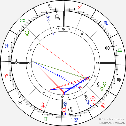 Maurizio Corgnati birth chart, Maurizio Corgnati astro natal horoscope, astrology