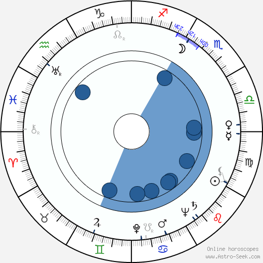 Mel Ferrer wikipedia, horoscope, astrology, instagram